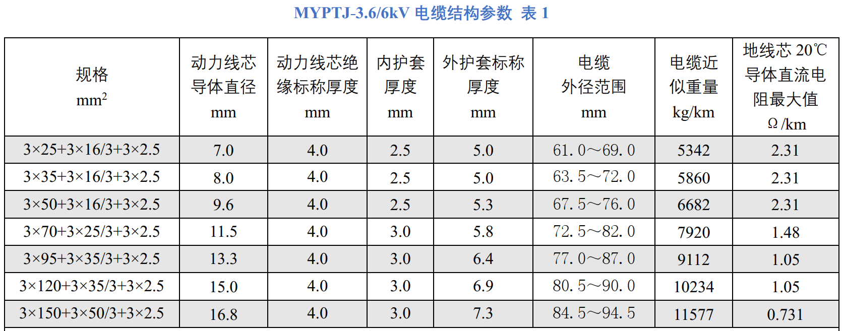 MYPTJ3.6-6KV.png