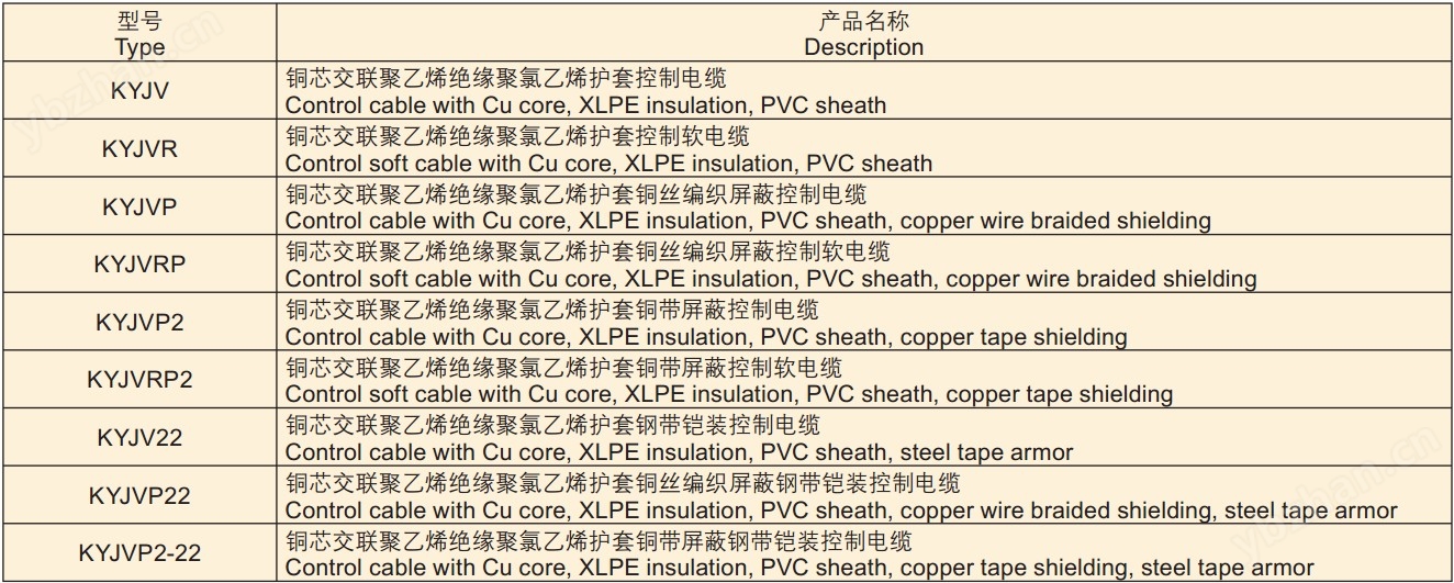 KYJVP2屏蔽电缆