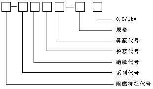 YZSTCY-J 3*50+3*10屏蔽变频电缆