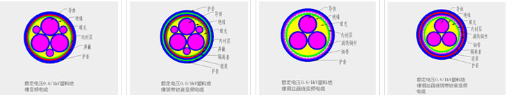 BPYJVP3 3*70+1*35变频电缆