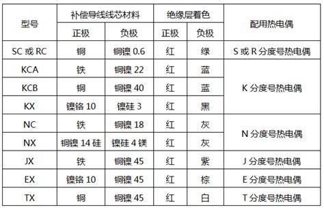 补偿导线分类.jpg
