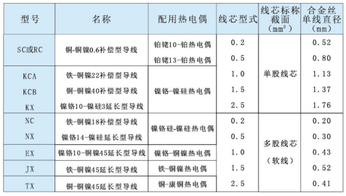 补偿导线材质.png