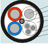 0.66/1.14KV煤矿采煤机用阻燃橡套软电缆