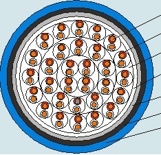 MHJYV，MHYV煤矿用阻燃通信电缆